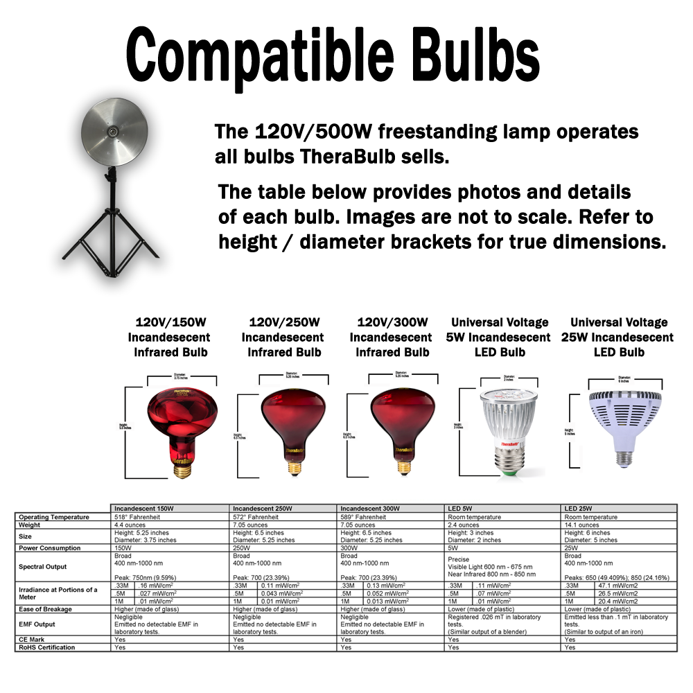 500W Freestanding Lamp & TheraBulb 250W Near Infrared Bulb Bundle