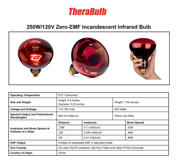 Infrared Starter Kit-250 Watt