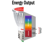 5W Near Infrared LED Bulb Universal Voltage | TheraBulb