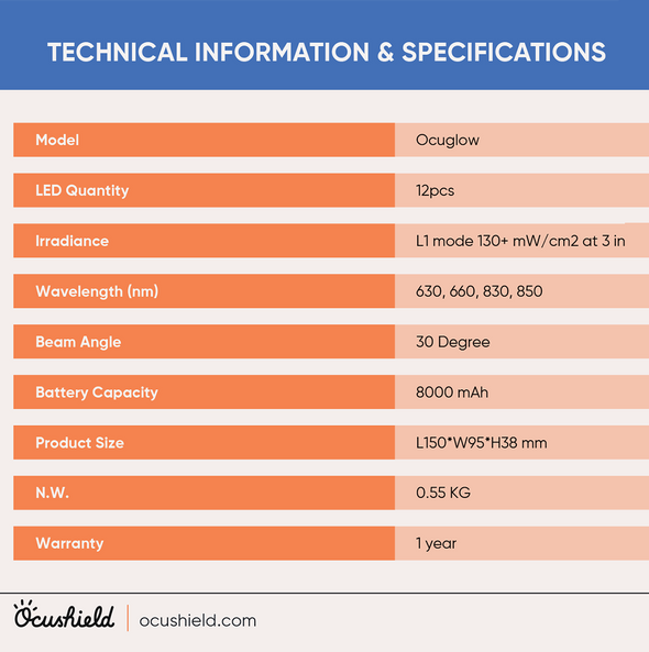 Ocuglow Rechargeable Red Light & NIR LED Panel