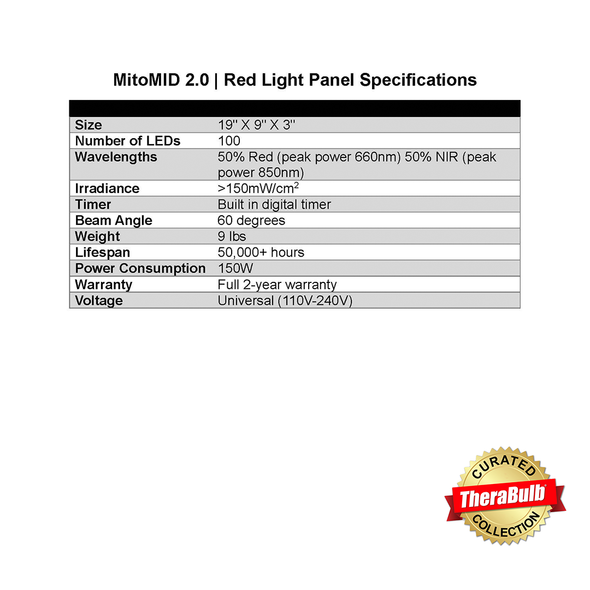 MitoMID 2.0 Red Light Panel