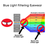 Blue Light Filtering Eyewear