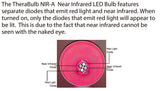 LED infrared bulb for infrared lamps and infrared sauna