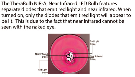 LED infrared bulb for infrared lamps and infrared sauna